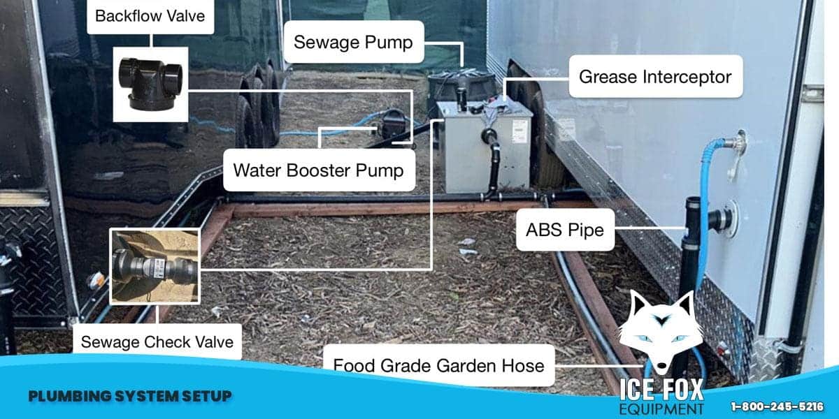 PLUMBING SYSTEM SETUP